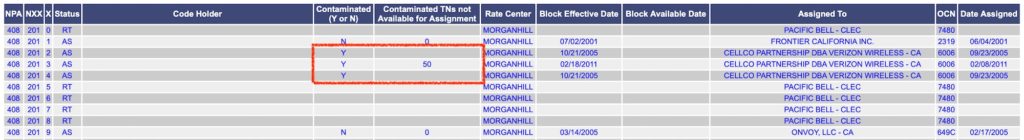 Contaminated numbers